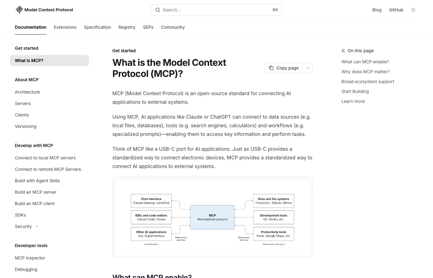 Screenshot of modelcontextprotocol.io: modelcontextprotocol.io, the official spec